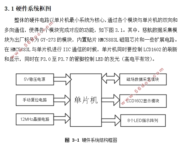 基于单片机的的磁场测量系统设计