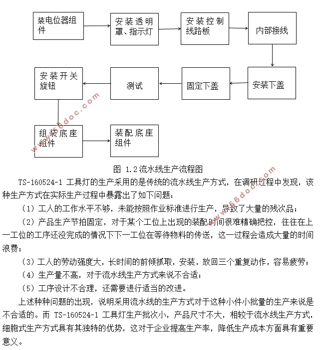 TS-160524-1工具灯的生产线设计(含CAD零件图装配图)