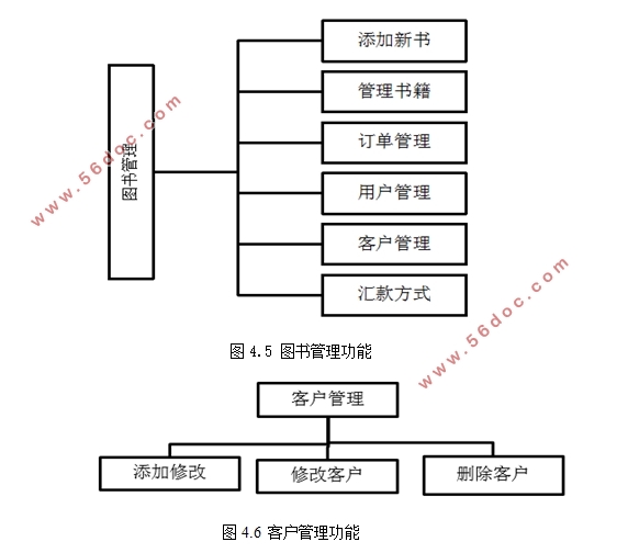 ASPͼϵͳ(ASP,Access)