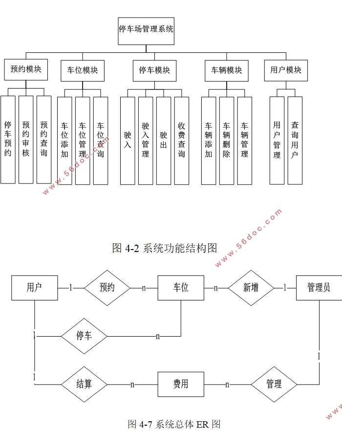 PHPͣϵͳʵ(MySQL)