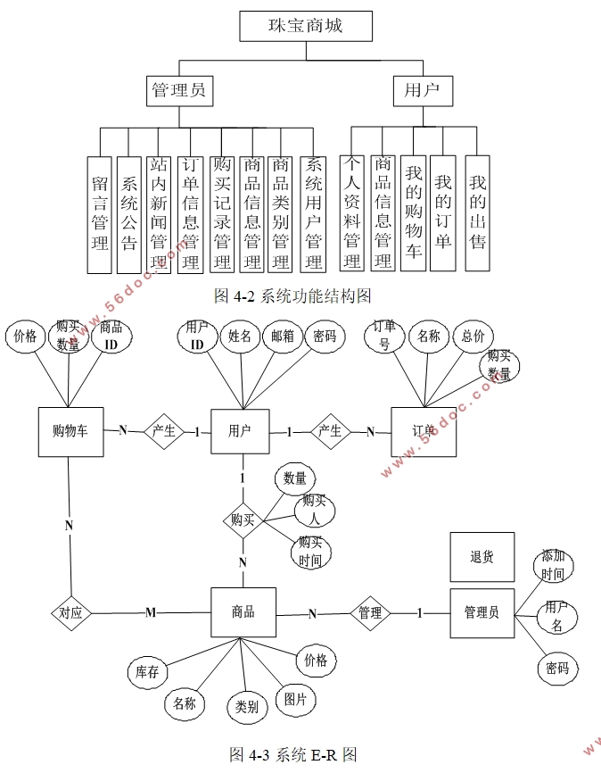 鱦̳ϵͳʵ(PHP,MySQL)