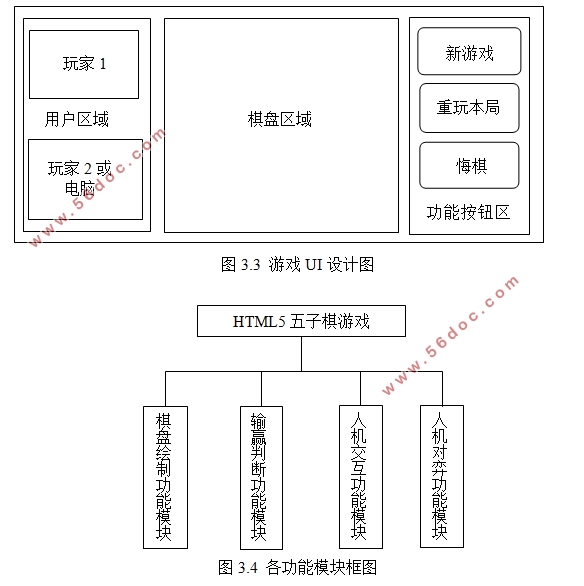 基于HTML5五子棋游戏设计与开发(Javascript,DIV+CSS)