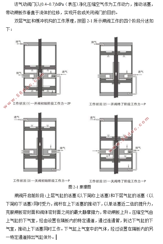 单缸气动楔式闸阀的设计(含CAD零件图装配图)