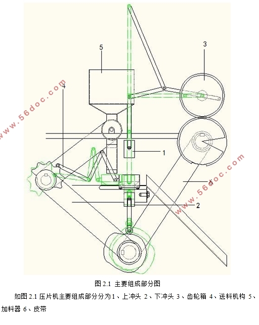 制药(药品成型)压片机设计(含CAD零件图装配图)