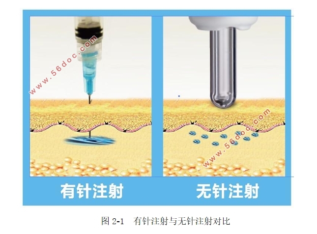 无针注射测控系统设计