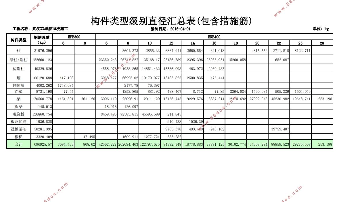 武汉XX华府1#楼施工组织设计(含CAD总平面布置图,广联达表格)