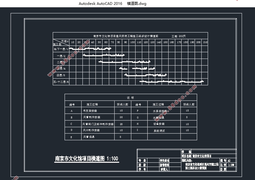 南京文化馆项目通风空调工程施工组织设计(含CAD横道图网络图施工图)