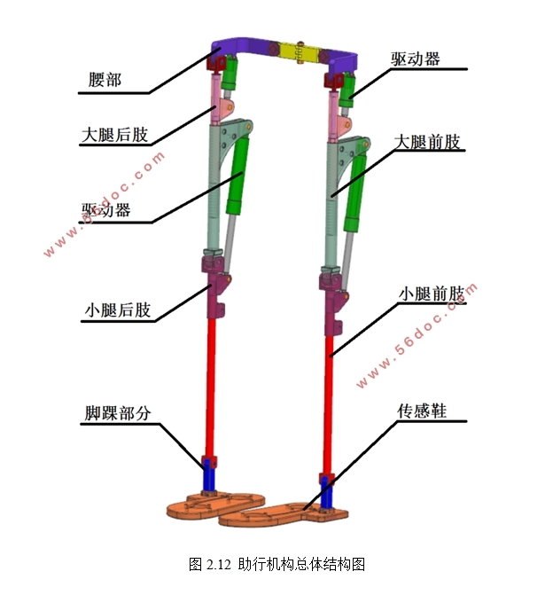 下肢助行机构设计及仿真(含UG三维图)