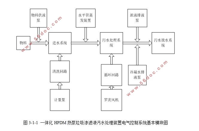 污水处理装置电气控制系统设计(含CAD图)