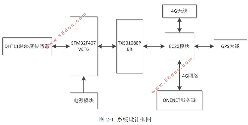 STM32ݲɼϵͳ