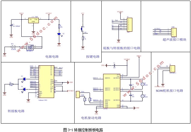 һֻSTM32С