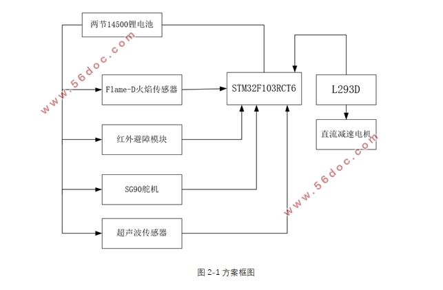 һֻSTM32С