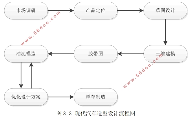 双向驾驶电动工程车造型设计(含CAD零件图装配图)