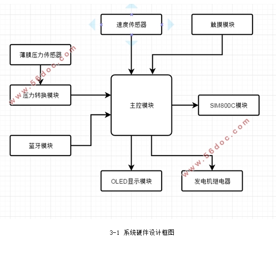 智能单车自行车控制系统的设计