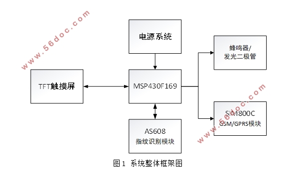 一种多功能指纹门禁系统的设计