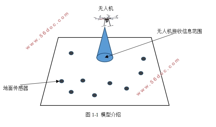 无人机信息收集策略研究