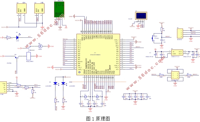 STM32ܼҾӼϵͳ