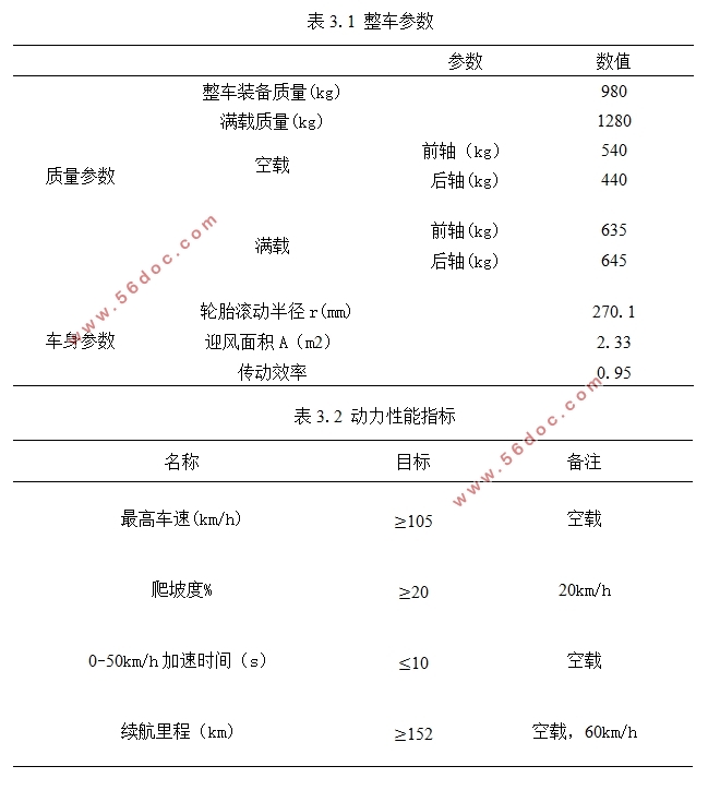 江铃E200纯电动轿车动力总成设计(含CAD零件图装配图,CATIA三维图)