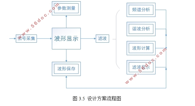 LabVIEWʾ