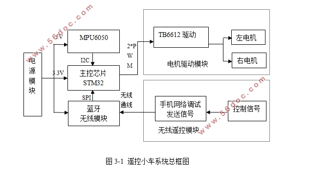 STM32ƽС