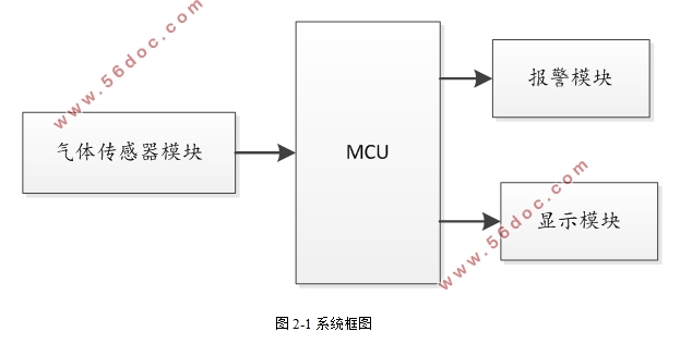 STM32ȼ