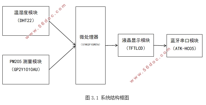 STM32ڿϵͳ