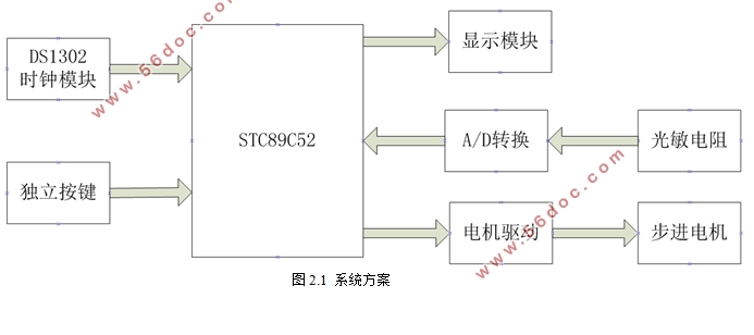 STC89C52Ƭܴϵͳ