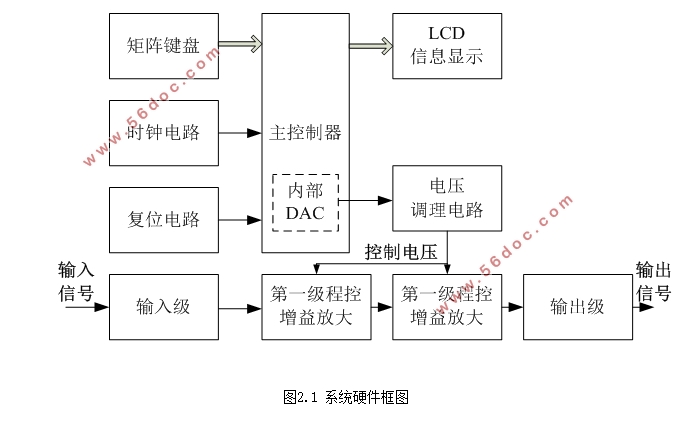程控增益宽带放大器的设计