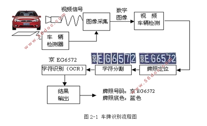 ͼĳʶо