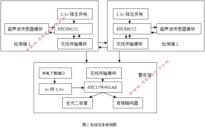 小区车辆防逆行警告系统的设计