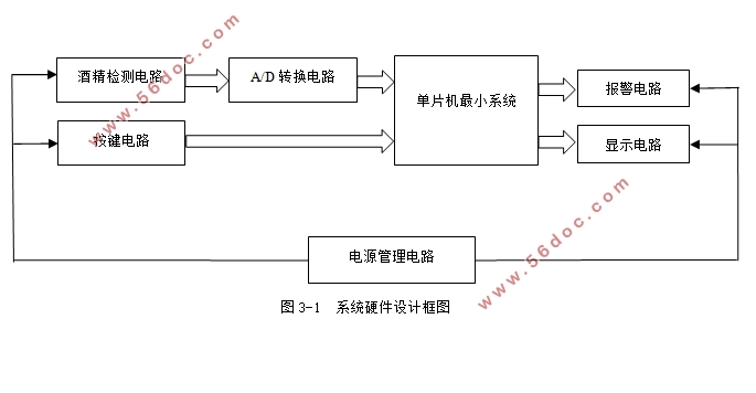 基于单片机的酒精浓度测试仪设计