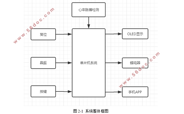 便携式心率脉搏测量仪的设计