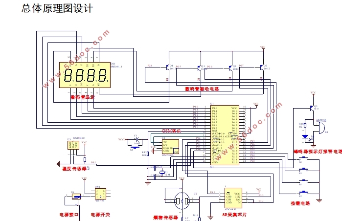 基于GSM的烟雾温度报警器的设计