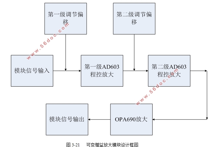 基于开关电容技术的FM解调处理电路设计