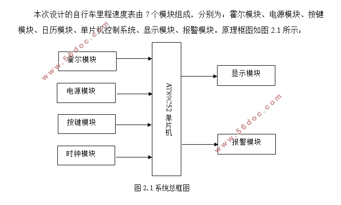 自行车里程速度表设计