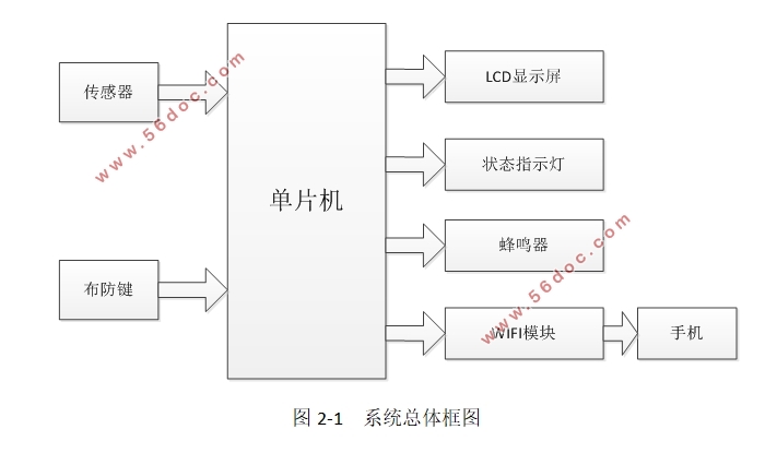 基于单片机的家庭安防报警系统的设计