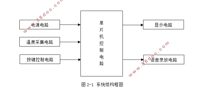 多点温度监测电路的设计