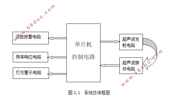 盲人避障装置的设计