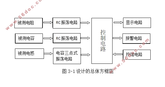 RLC参数测量仪的设计
