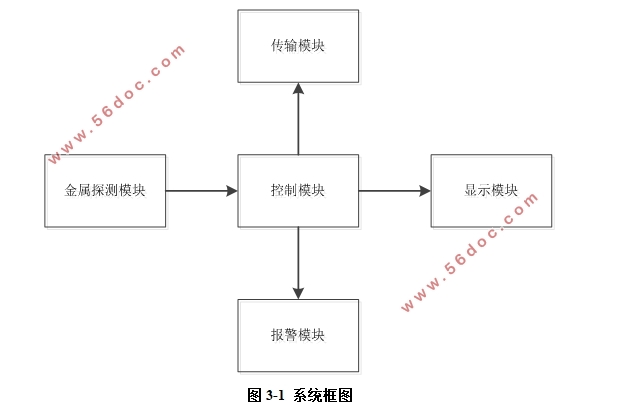 金属探测器设计