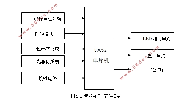 基于51单片机智能台灯设计