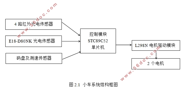 循迹小车设计