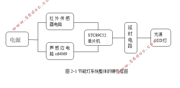 基于单片机的红外感应节能灯的设计