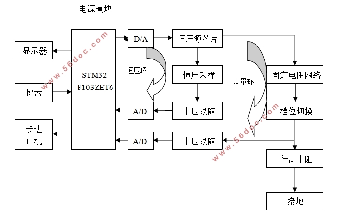 STM32ļ׵ǵ