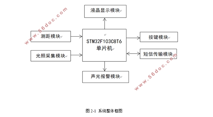 多功能视力保护器的设计