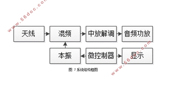 调频无线耳机接收器的设计