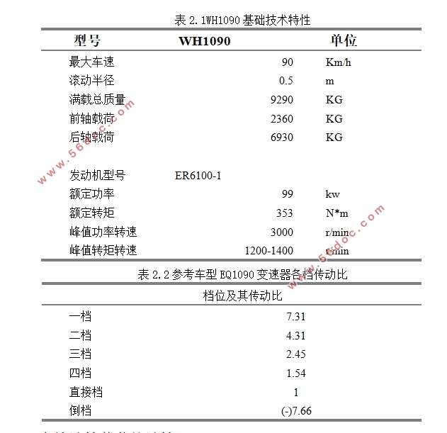 WH1090货车驱动桥设计(含CAD零件图装配图)