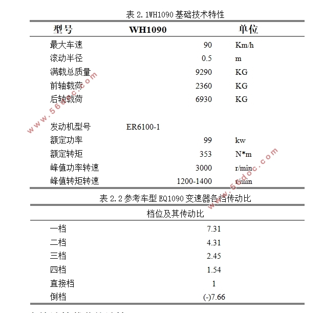 WH1090(CADͼװͼ)