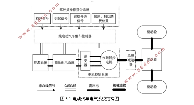 某款电动汽车整车线路图设计(含DCDC升压,降压)
