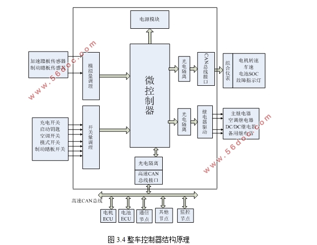 某款电动汽车整车线路图设计(含DCDC升压,降压)